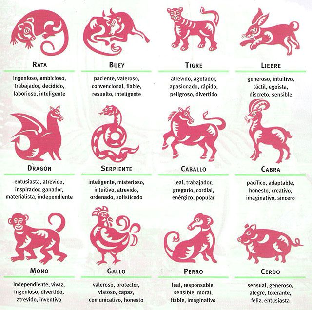 animales-Emperador-Jade-Buda-Zodiaco-Chino